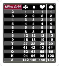 Gold Card Miles Grid Gold Card Miles Grid
