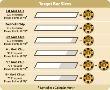 Gold Chip Target Bar Sizes Cold Chips